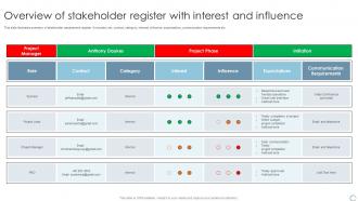 Overview Of Stakeholder Register With Interest And Influence
