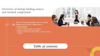Overview Of Startup Funding Sources And Essential Components Powerpoint Presentation Slides Aesthatic Good