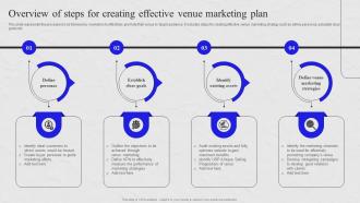 Overview Of Steps For Creating Effective Venue Marketing Plan Venue Marketing Comprehensive Guide MKT SS V