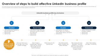 Overview Of Steps To Build Effective Linkedin Marketing Strategies To Increase Conversions MKT SS V