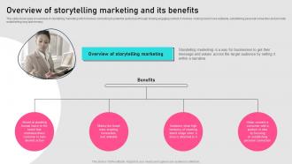 Overview Of Storytelling Marketing And Its Benefits Implementing Storytelling MKT SS V