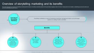 Overview Of Storytelling Marketing Complete Guide For Understanding Storytelling Marketing Mkt Ss
