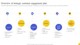 Overview Of Strategic Customer Engagement Plan Strategies To Boost Customer