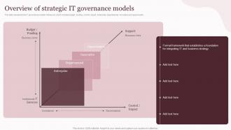 Overview Of Strategic It Corporate Governance Of Information And Communications