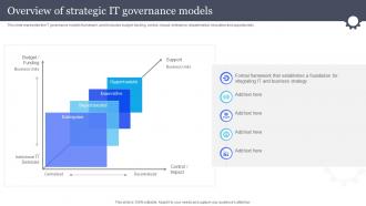 Overview Of Strategic It Governance Models Information And Communications Governance Ict Governance