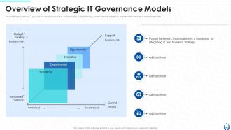 Overview Of Strategic IT Governance Models Ppt Powerpoint Presentation Ideas Themes