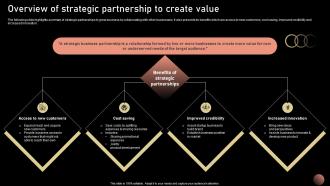 Overview Of Strategic Partnership Strategic Plan For Company Growth Strategy SS V