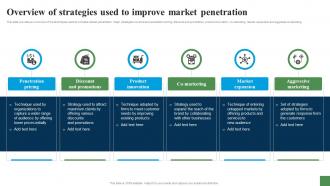 Overview Of Strategies Used To Improve Market Expanding Customer Base Through Market Strategy SS V