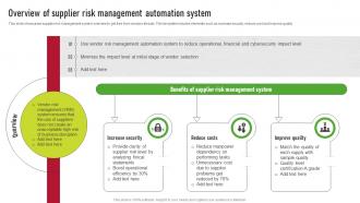 Overview Of Supplier Risk Management Automation System Supplier Risk Management