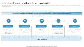 Overview Of Survey Methods For Data Collection Introduction To Market Intelligence To Develop MKT SS V