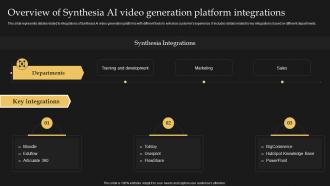 Overview Of Synthesia AI Video Generation Platform Integrations Synthesia AI Text To Video AI SS V