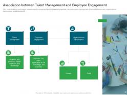 Overview of talent development and employee engagement in an organisation complete deck