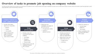 Overview Of Tasks To Promote Job Opening Methods For Job Opening Promotion In Nonprofits Strategy SS V