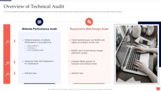 Overview Of Technical Audit Complete Guide To Conduct Digital Marketing Audit