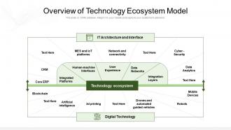 Overview of technology ecosystem model