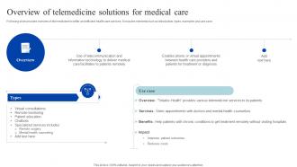 Overview Of Telemedicine Solutions For Medical Care How Iomt Is Transforming Medical Industry IoT SS V