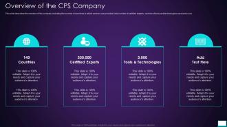 Overview Of The Cps Company Intelligent System Ppt Slides Design Templates