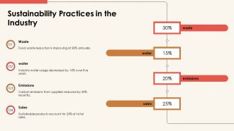 Overview Of The Food And Beverage Industry PPT Summary AT Pre-designed Unique