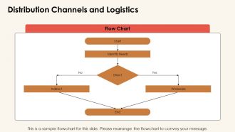 Overview Of The Food And Beverage Industry PPT Summary AT Slides Content Ready