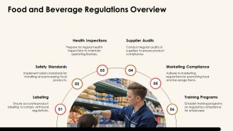 Overview Of The Food And Beverage Industry PPT Summary AT Ideas Content Ready