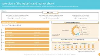 Overview Of The Industry And Market Share Buy Side M And A Investment Banking
