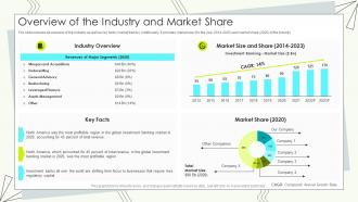 Overview Of The Industry And Market Share Buy Side M And A Pitch Book