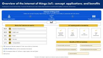 Overview Of The Internet Of Things IoT Concept Analyzing Data Generated By IoT Devices