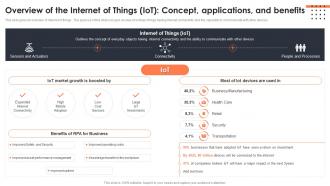 Overview Of The Internet Of Things Iot Concept Applications And Benefits Iot Data Analytics
