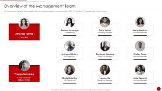 Overview Of The Management Team Cim Marketing Document Competitive