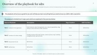 Overview Of The Playbook For SDRS Medical Sales Representative Strategy Playbook