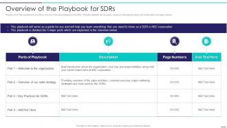 Overview Of The Playbook For SDRs Sales Development Representative Playbook