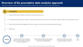 Overview Of The Prescriptive Data Analytics Approach Analyzing Data Generated By IoT Devices