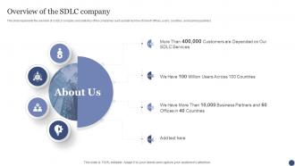 Overview Of The SDLC Company SDLC Ppt Powerpoint Presentation Infographic Template Guidelines