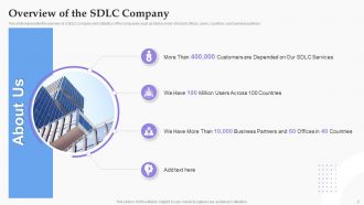 Overview Of The SDLC Company Software Development Process Ppt Background