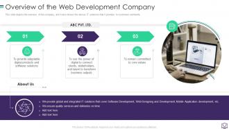 Overview Of The Web Development Company Ppt Inspiration Slideshow