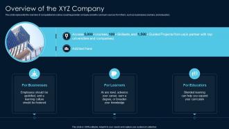 Overview Of The XYZ Company Scientific Computing Ppt Topics