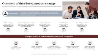 Overview Of Time Based Product Strategy Process To Setup Brilliant Strategy SS V