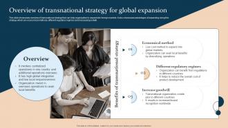 Overview Of Transnational Strategy Expansion Strategic Guide For International Market Expansion