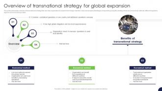 Overview Of Transnational Strategy For Global Expansion Strategy For Target Market Assessment