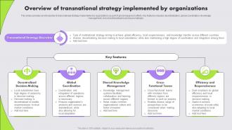 Overview Of Transnational Strategy Implemented Multinational Strategy For Organizations Strategy SS
