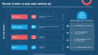 Overview Of Twitter As Social Media Marketing Tool Using Twitter For Digital Promotions