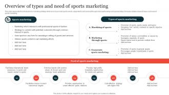 Overview Of Types And Need Of Sports Guide On Implementing Sports Marketing Strategy SS V
