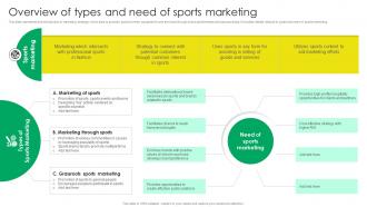 Overview Of Types And Need Of Sports Marketing Sports Event Marketing Strategy SS V