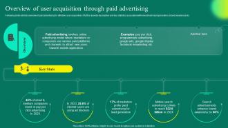 Overview Of User Acquisition Through Paid Advertising Mobile App User Acquisition Strategy
