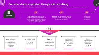 Overview Of User Acquisition Through Paid Advertising Optimizing App For Performance