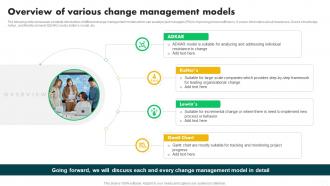 Overview Of Various Change Management In Project PM SS