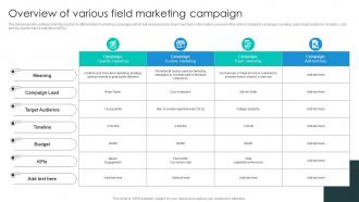 Overview Of Various Field Marketing Business Growth Plan To Increase Strategy SS V