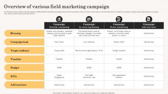 Overview Of Various Field Marketing Campaign Accelerating Business Growth Top Strategy SS V