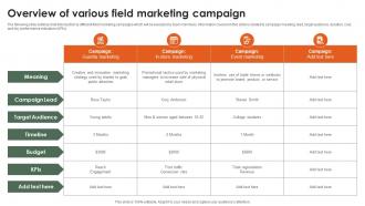 Overview Of Various Field Marketing Campaign Startup Growth Strategy For Rapid Strategy SS V