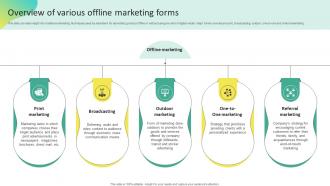 Overview Of Various Offline Marketing Forms Offline Marketing To Create MKT SS V